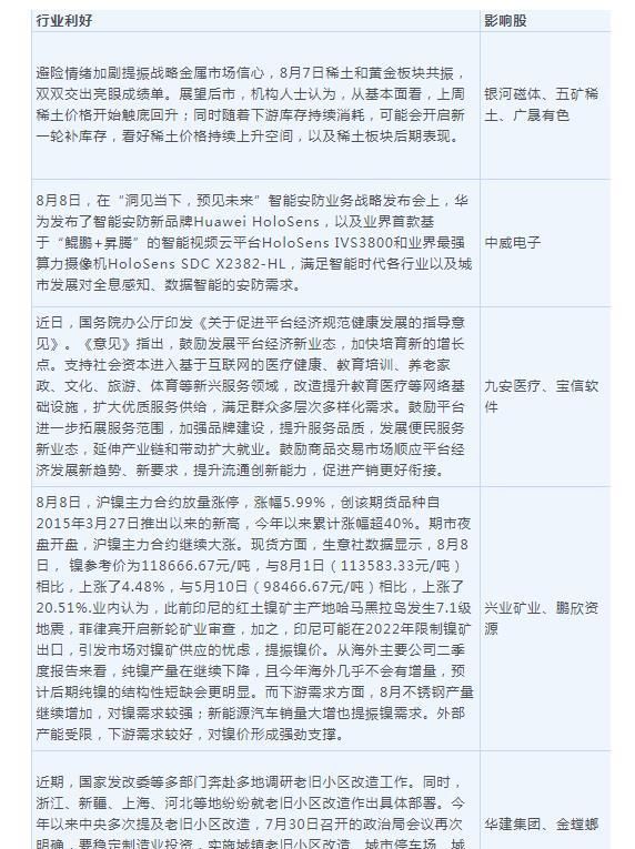 今日操盘：险资已举牌6家上市公司 证监会重磅发声