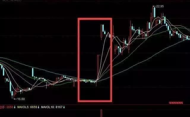 资深投资者耗费10年整理出K线选股技巧，一招“一剑封喉”引出大黑马，周周稳定盈利