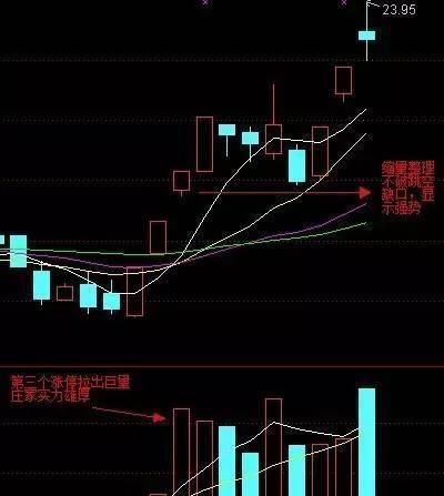 资深投资者耗费10年整理出K线选股技巧，一招“一剑封喉”引出大黑马，周周稳定盈利