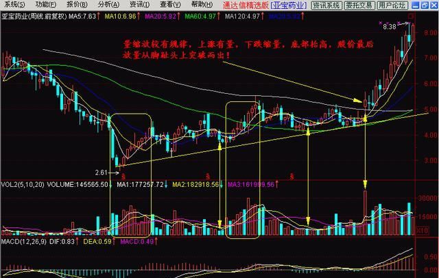 资深投资者耗费10年整理出K线选股技巧，一招“一剑封喉”引出大黑马，周周稳定盈利