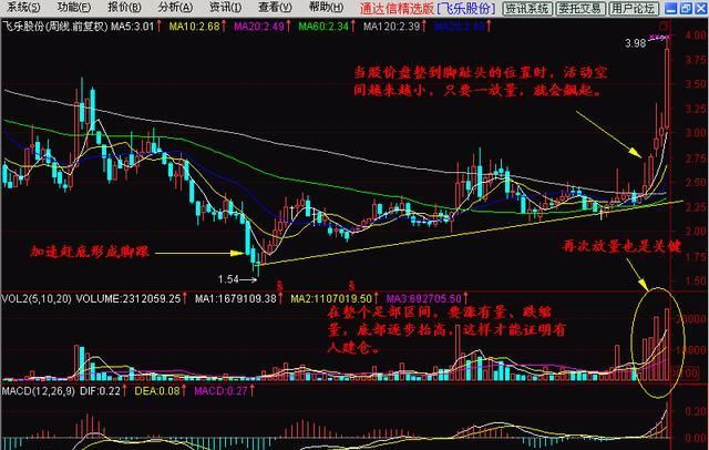 资深投资者耗费10年整理出K线选股技巧，一招“一剑封喉”引出大黑马，周周稳定盈利