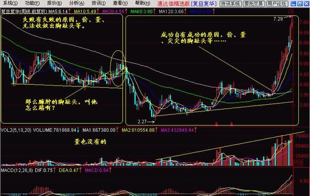 资深投资者耗费10年整理出K线选股技巧，一招“一剑封喉”引出大黑马，周周稳定盈利