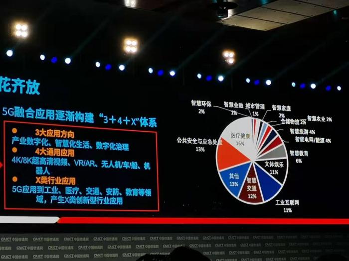 5G商用元年基站出货量或超100万 用户数将超1000万
