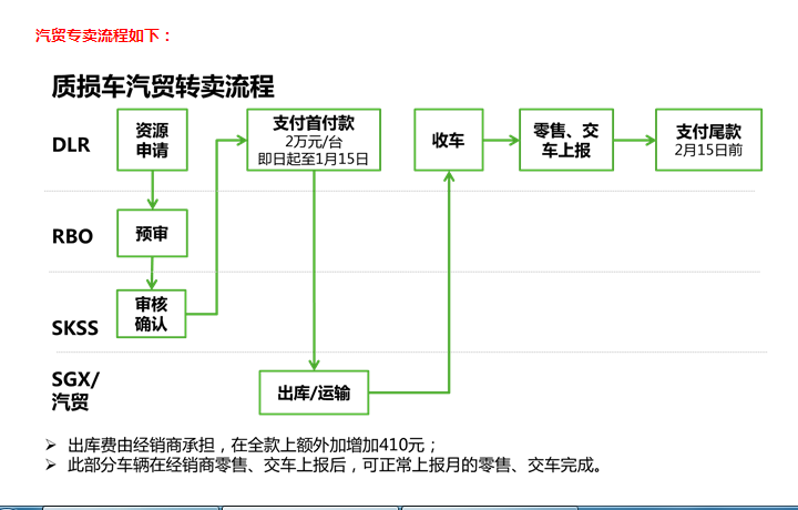 上汽被指让4S店售出39台进水质损车 内部邮件流出