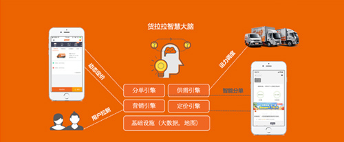 货拉拉打造“智慧大脑”系统，促进物流数智化升级