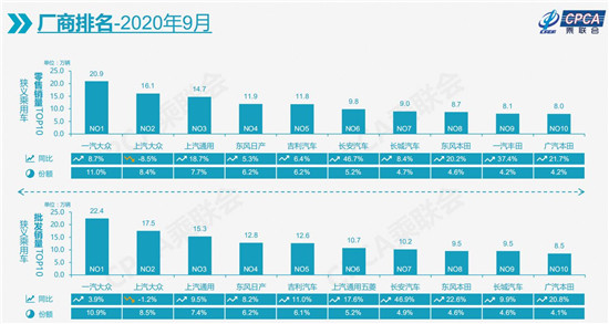 新能源市场迎强势回暖 多因素推升“金九”车市