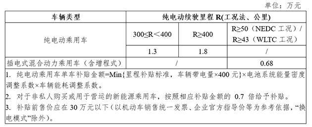 继续扶持 2021年新能源车补贴方案