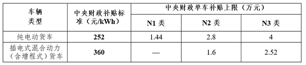 继续扶持 2021年新能源车补贴方案