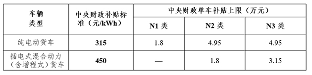 继续扶持 2021年新能源车补贴方案
