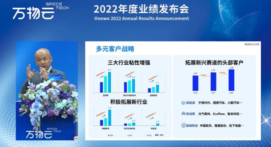 万物云：打好“科技组合拳” 数实融合构建产业互联新生态