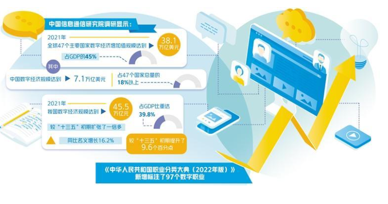 数字经济催生新职业