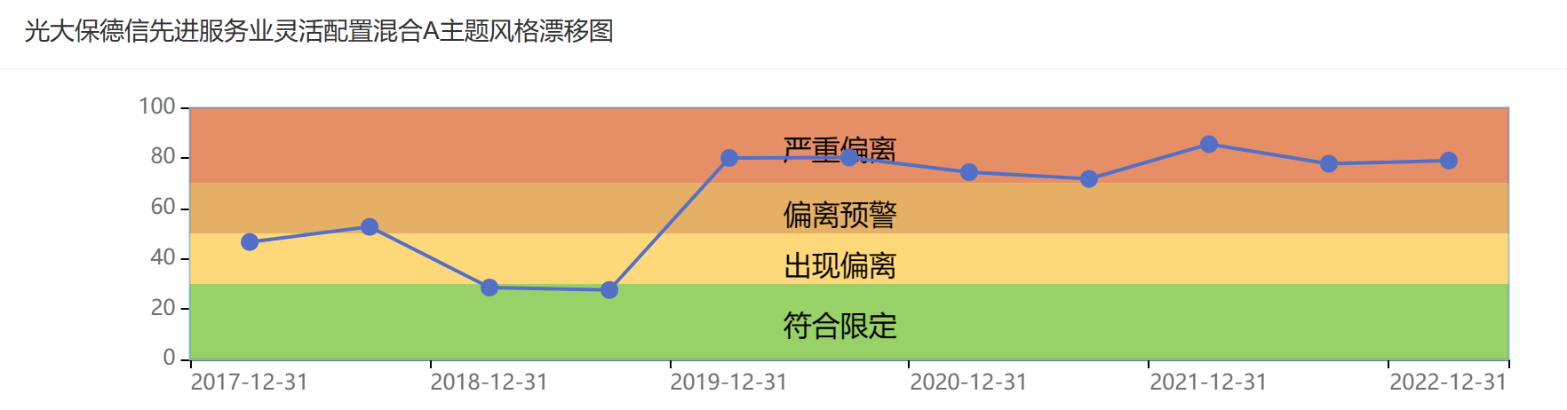 【数读基金】服务业基金重仓白酒股 光大旗下基金产品疑似风格漂移被不予评级
