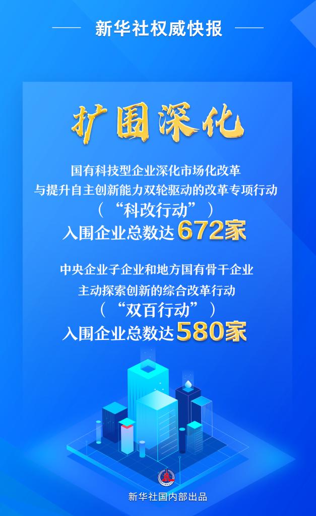 新华社权威快报丨国企改革两大专项工程扩围深化