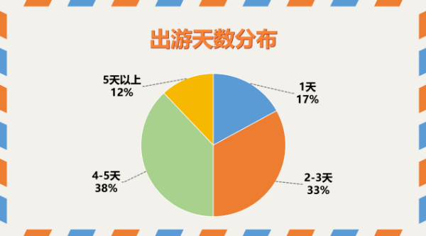 “五一”假期旅游观察：国内游、出境游全面复苏，小城市引爆新旅游