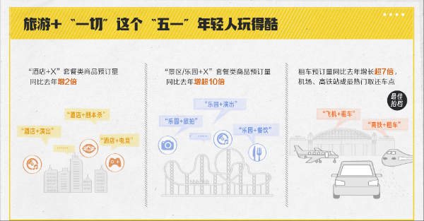 “五一”假期旅游观察：国内游、出境游全面复苏，小城市引爆新旅游