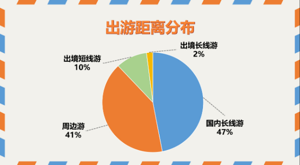 “五一”假期旅游观察：国内游、出境游全面复苏，小城市引爆新旅游