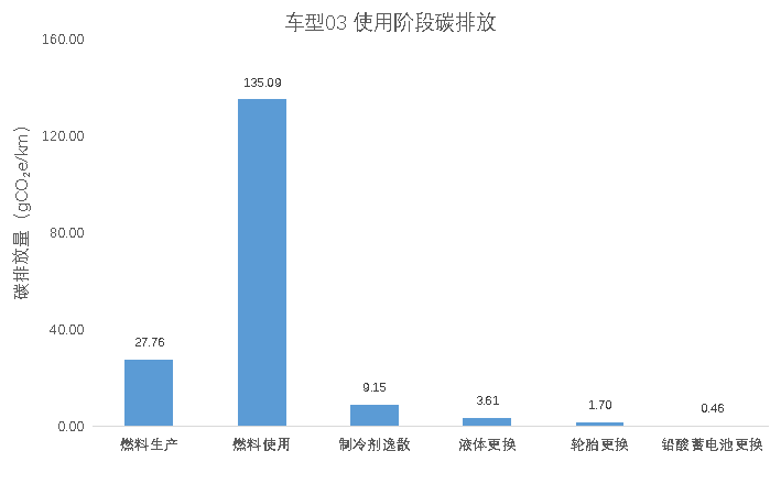 研究报告丨什么样的出行，才能称之为“绿色”？