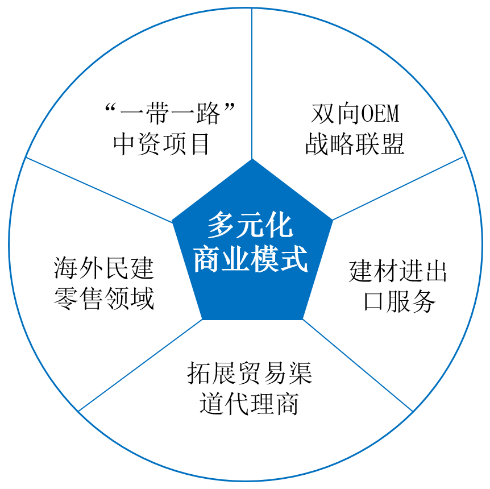 迈向世界的东方雨虹 在参与共建“一带一路”中成长