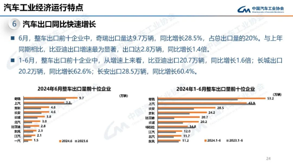 汽车市场年中观察丨自主品牌表现强势 新能源汽车成亮点