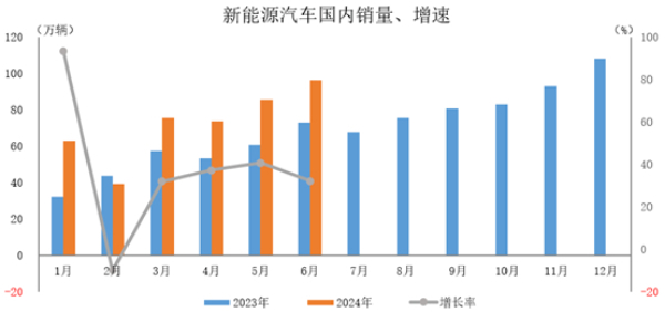 汽车市场年中观察丨自主品牌表现强势 新能源汽车成亮点