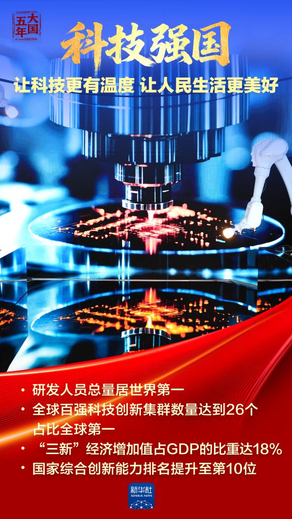 大国五年丨强国梦，从蓝图一步步走向现实